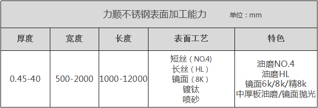 乐竞(中国)表面加工能力