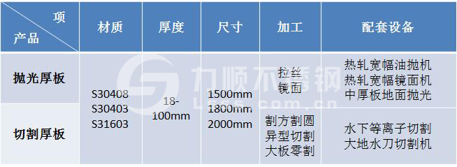 乐竞(中国)厚板切割抛光加工能力