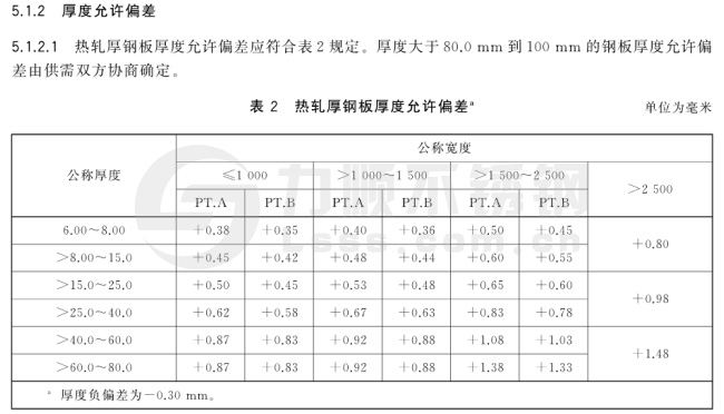 热轧厚钢板厚度允许偏差