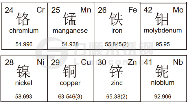 不锈钢材质元素符号