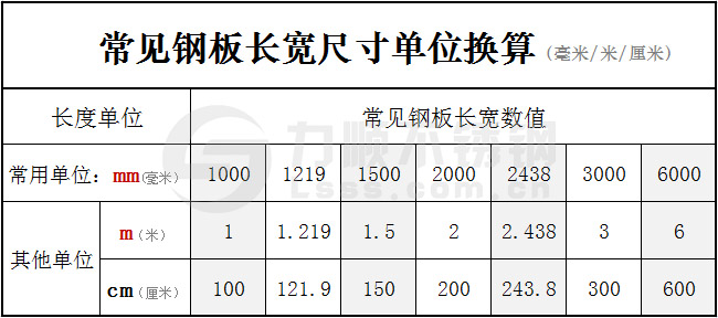 常见钢板长宽尺寸单位换算